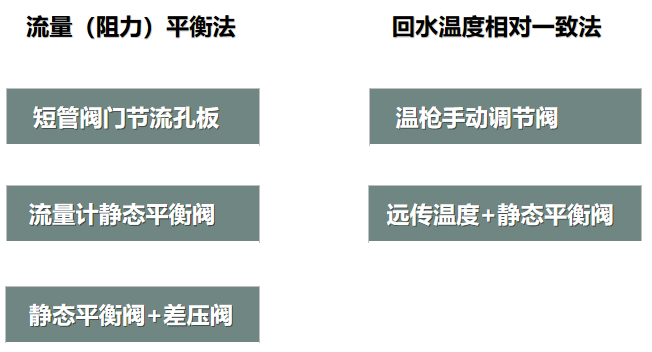 二次網(wǎng)水力平衡簡單？不簡單？